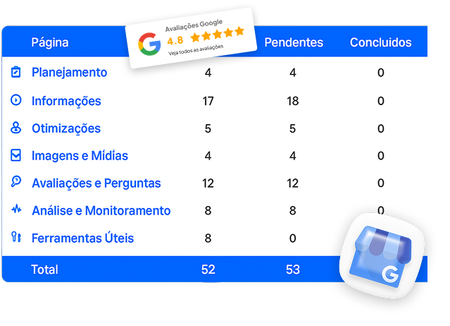 Interface da área de membros do Curso Google Meu Negócio