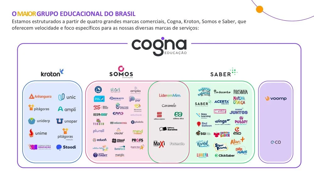 Parceria Maturare e Grupo Cogna Educação — Pós-Graduação em SEO e GEO