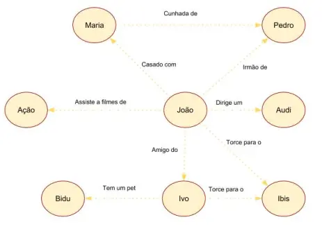 Painel do Google mostrando como o buscador identifica e conecta entidades: pessoas, lugares e organizações relacionadas a uma busca