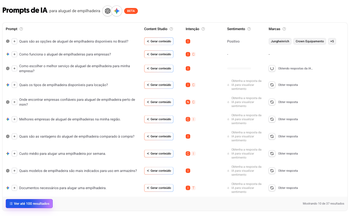 Interface Promptia mostrando 10 prompts reais que usuários fazem para IAs sobre aluguel de empilhadeira