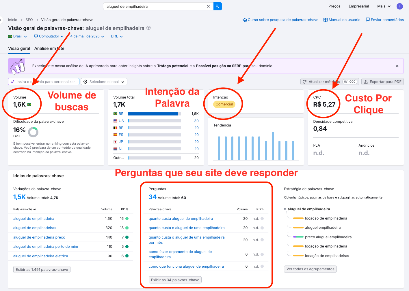 Interface Semrush mostrando análise de palavras-chave para consultoria de SEO Niterói, com volume, dificuldade e intenção de busca